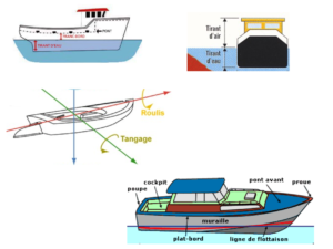 Lire la suite à propos de l’article BIM – Brevet d’Initiation à la Mer – Réunion Présentation et Inscription 02/10 18h